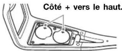 Côté + vers le haut.