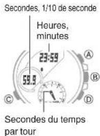 CASIO Edifice BCE20 - Mesure des temps par tour - 3