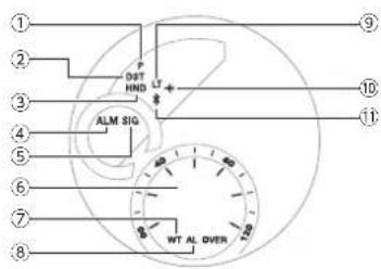 CASIO Edifice BCE20 - Cadrans et indicateurs d'affichage - 1