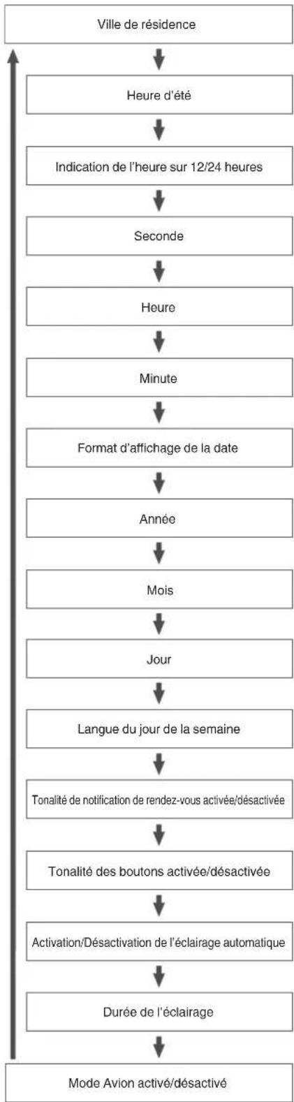 CASIO Edifice BCE20 - Guide d'utilisation 5638 - 3