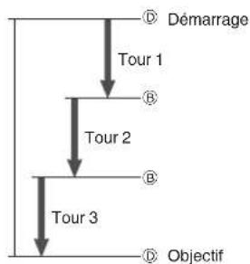 CASIO Edifice BCE20 - Temps par tour - 1