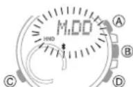 CASIO Edifice BCE20 - Modification du format d'affichage de la date - 2