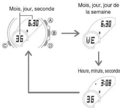 CASIO Edifice BCE20 - Basculement du contenu de l'affichage numérique en mode Indication de l'heure - 1