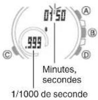 CASIO Edifice BCE20 - Mesure du temps écoulé - 2