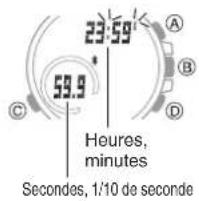 CASIO Edifice BCE20 - Mesure du temps écoulé - 3