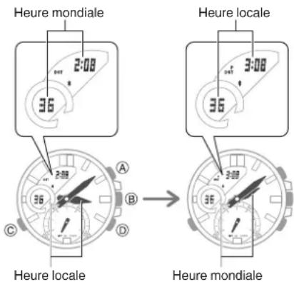 CASIO Edifice BCE20 - Permutation de l'heure locale et de l'heure mondiale - 1