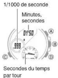 CASIO Edifice BCE20 - Mesure des temps par tour - 2