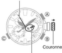 CASIO GShock GW5625 - Sélection d'un fuseau hora - 1