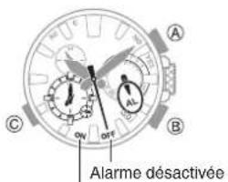 CASIO GShock GW5625 - Désactivation d'une alarme - 1
