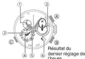 CASIO GShock GW5625 - Mode Calendrier - 1