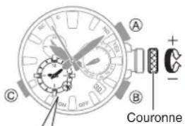 CASIO GShock GW5625 - Sélection d'un fuseau hora - 2