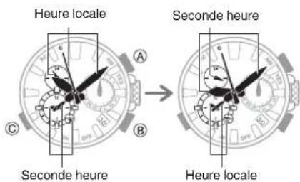 CASIO GShock GW5625 - Permutation de l'heure de la ville de residence et de la seconde heures - 1