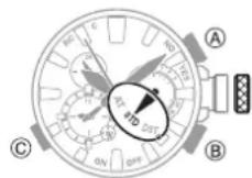 CASIO GShock GW5625 - Important! - 1