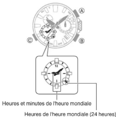 CASIO GShock GW5625 - - Sélection d'une ville pour l'heure mondiale - 1