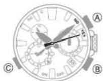 CASIO GShock GW5625 - Appuyez sur (B). - 1