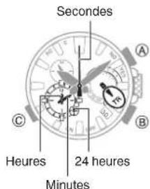 CASIO GShock GW5625 - Définition d'une heures de démarrage - 1