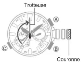 CASIO GShock GW5625 - Réinitialisation des réglages de la montre - 1