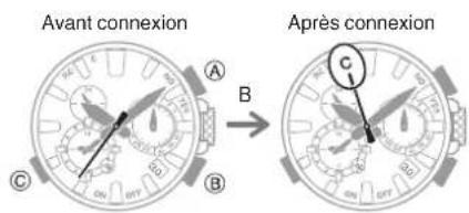 CASIO GShock GW5625 - Navigation entre les modes - 3