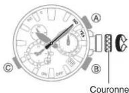CASIO GShock GW5625 - Appuyez sur (B). - 2