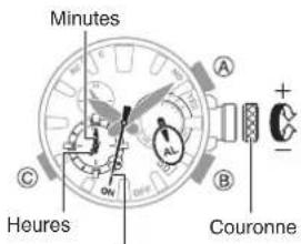 CASIO GShock GW5625 - Configuration des réglages de l'alarme - 1