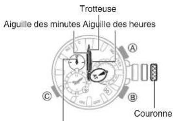 CASIO GShock GW5625 - Réglage de l'alignement des aiguilles et de la date - 1