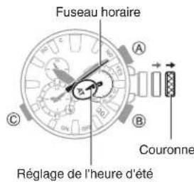 CASIO GShock GW5625 - Remarque - 1