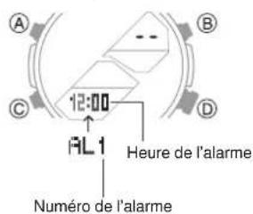 12:00 A B C D A/L 1 Heure de l'alarme Numéro de l'alarme