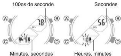 100es de seconde Minutes, secondes Seconds 56 Heures, minutes