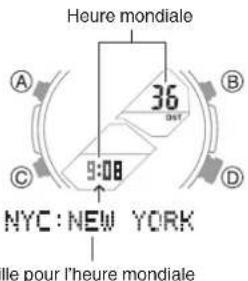 Heure mondiale 36 9:08 NYC : NEW YORK Île pour l'heure mondiale