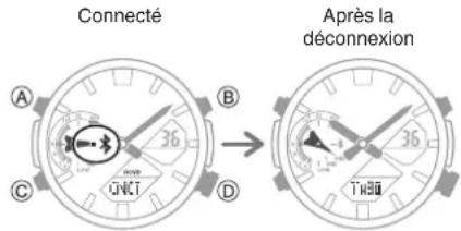Connecté A B C D 36 → Après la déconnexion 36 Twist