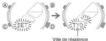 A B C D Ville de résidence