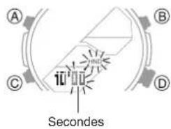 A B C D ii u Seconds
