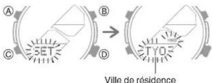 A B C D SET TVO Ville de résidence