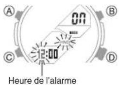 A B C D 00 12:00 Heure de l'alarme