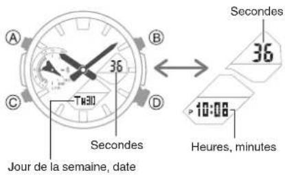 A B C D Tw30 Jour de la semaine, date Seconds 36 Seconds 10:08 Heures, minutes