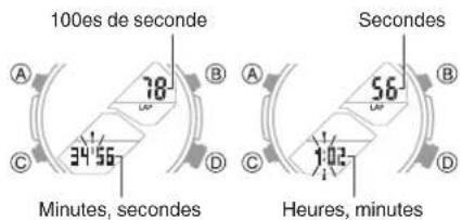 100es de seconde Minutes, secondes Seconds 56 1.02 Heures, minutes