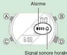 Alarme 6:00 Signal sonore horaire