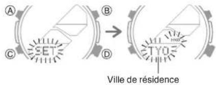A B C D Ville de résidence