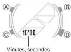 A B C D 10'00 Minutes, seconds