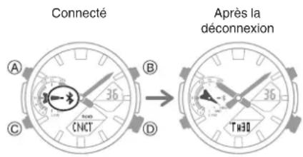 Connecté A B C CNCT D Après la déconnexion 10:30