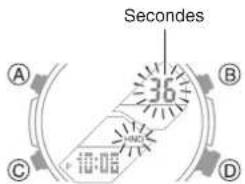 Seconds A B C D 10:08