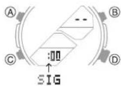 A B C D :00 SIG