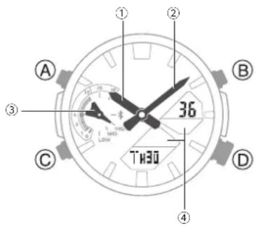 ① ② A B 36 C D TH30 ③ ④
