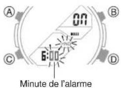 A B C D 6:00 Minute de l'alarme