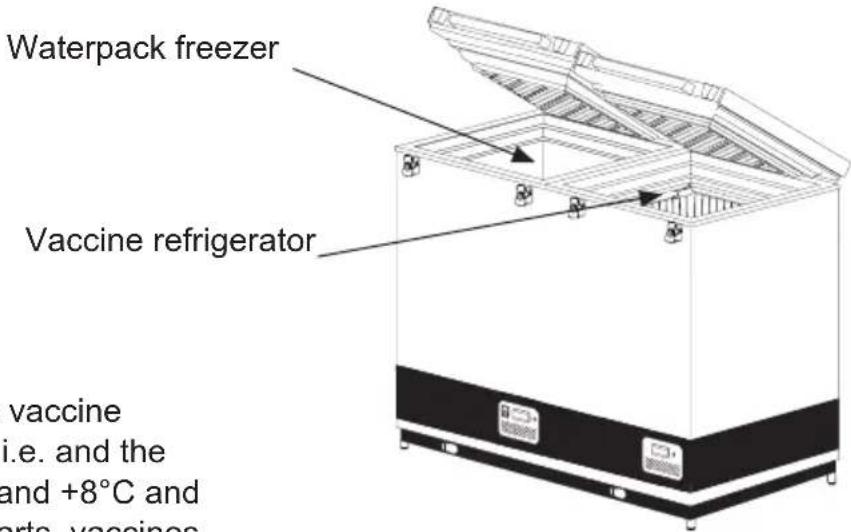 VESTFROST VLS 076 RF SDD - Loading the appliance - 1