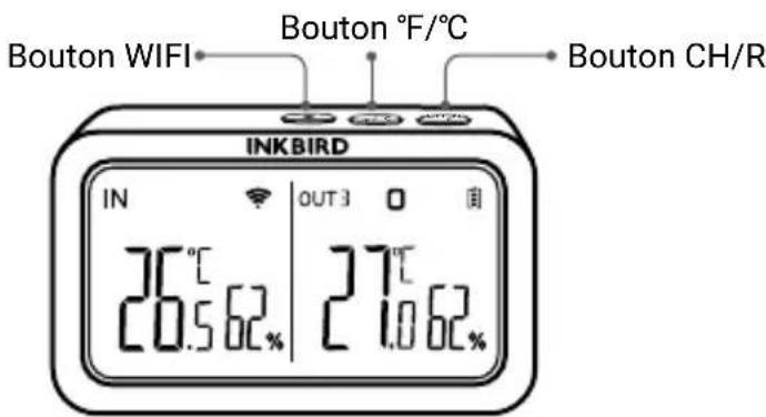 Bouton WIFI Bouton °F/°C Bouton CH/R INKBIRD IN OUT 3 26.5°C 27.0°C 21.0°C %
