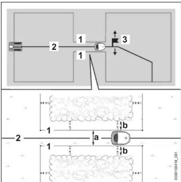 STIHL iMow 5.0 EVO - Confined section with guide wire - 1