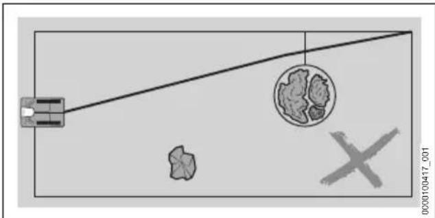 STIHL iMow 5.0 EVO - Planning guide wire and routing connection point in the perimeter wire - 3