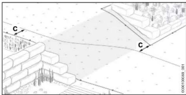 STIHL iMow 5.0 EVO - Pose du fil de guidage - 7