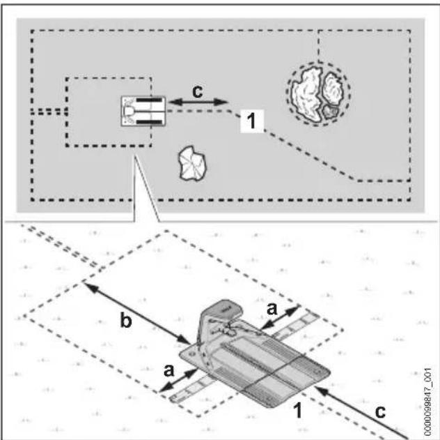 STIHL iMow 5.0 EVO - Positioning the docking station English - 4